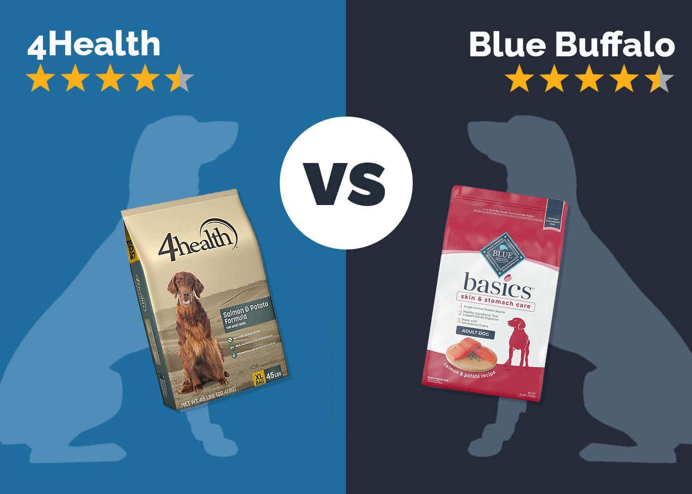 4Health vs Blue Buffalo Dog Food: 2026 Comparison