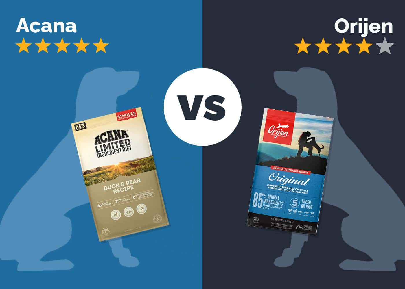 Acana vs Orijen Dog Food: 2026 Comparison