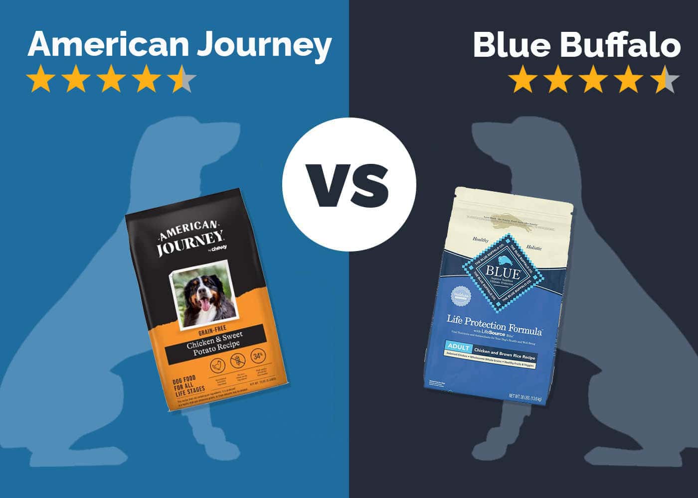 American Journey vs Blue Buffalo Dog Food: 2026 Comparison