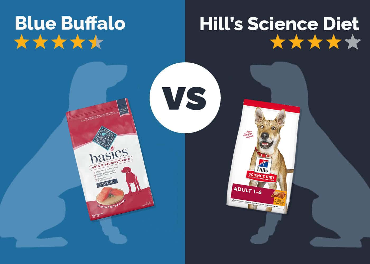 Blue Buffalo vs Hill’s Science Diet Dog Food Review 2026: Comparison & Winner