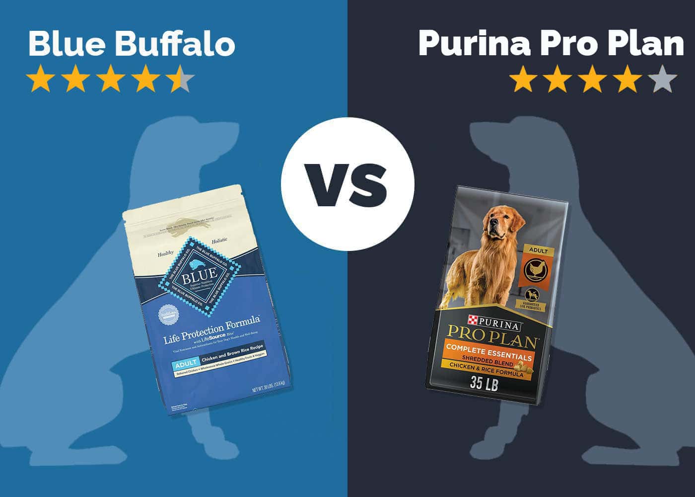 Blue Buffalo vs. Purina Pro Plan Dog Food: 2026 Comparison