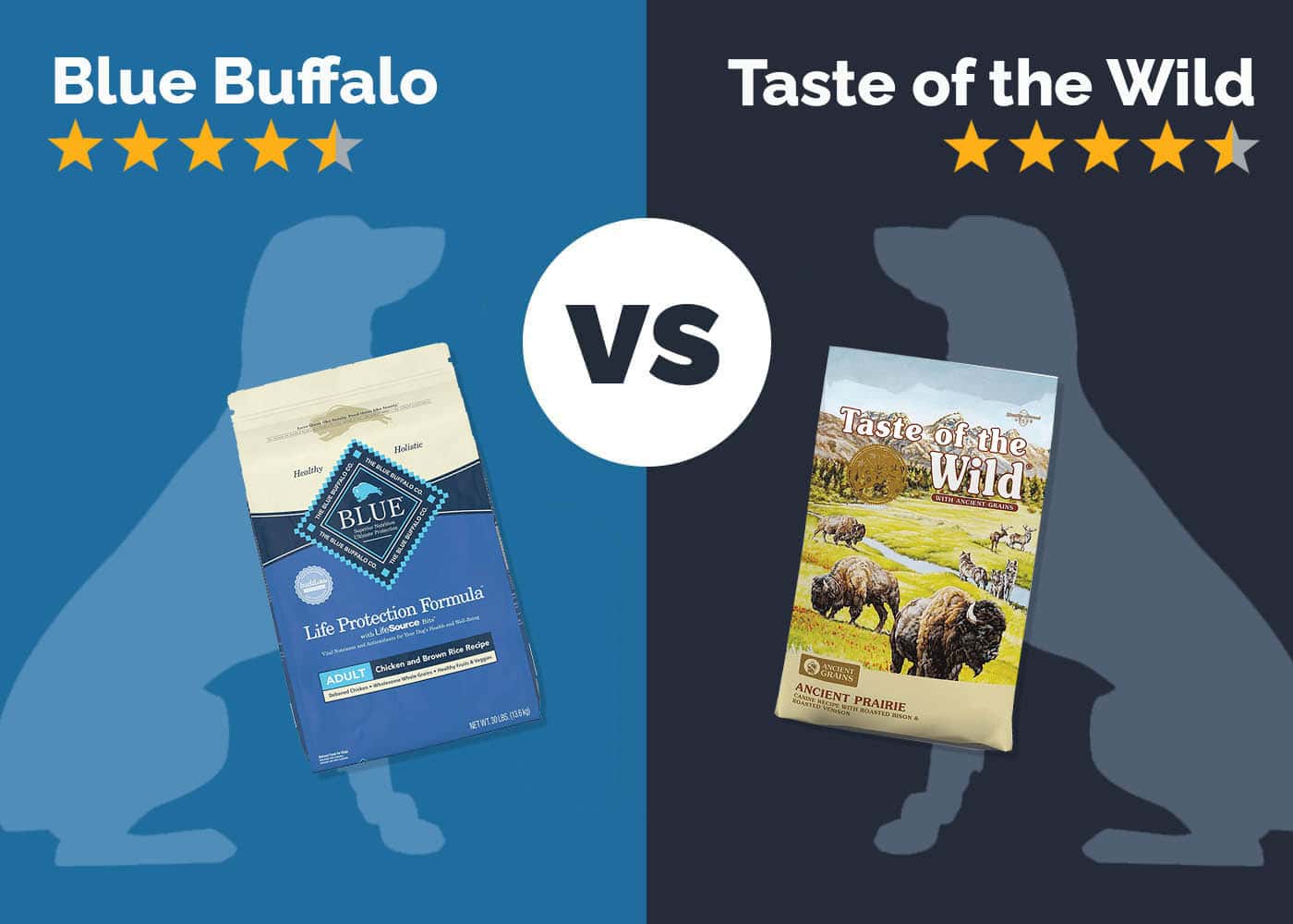 Blue Buffalo vs Taste of the Wild Dog Food: 2026 Comparison