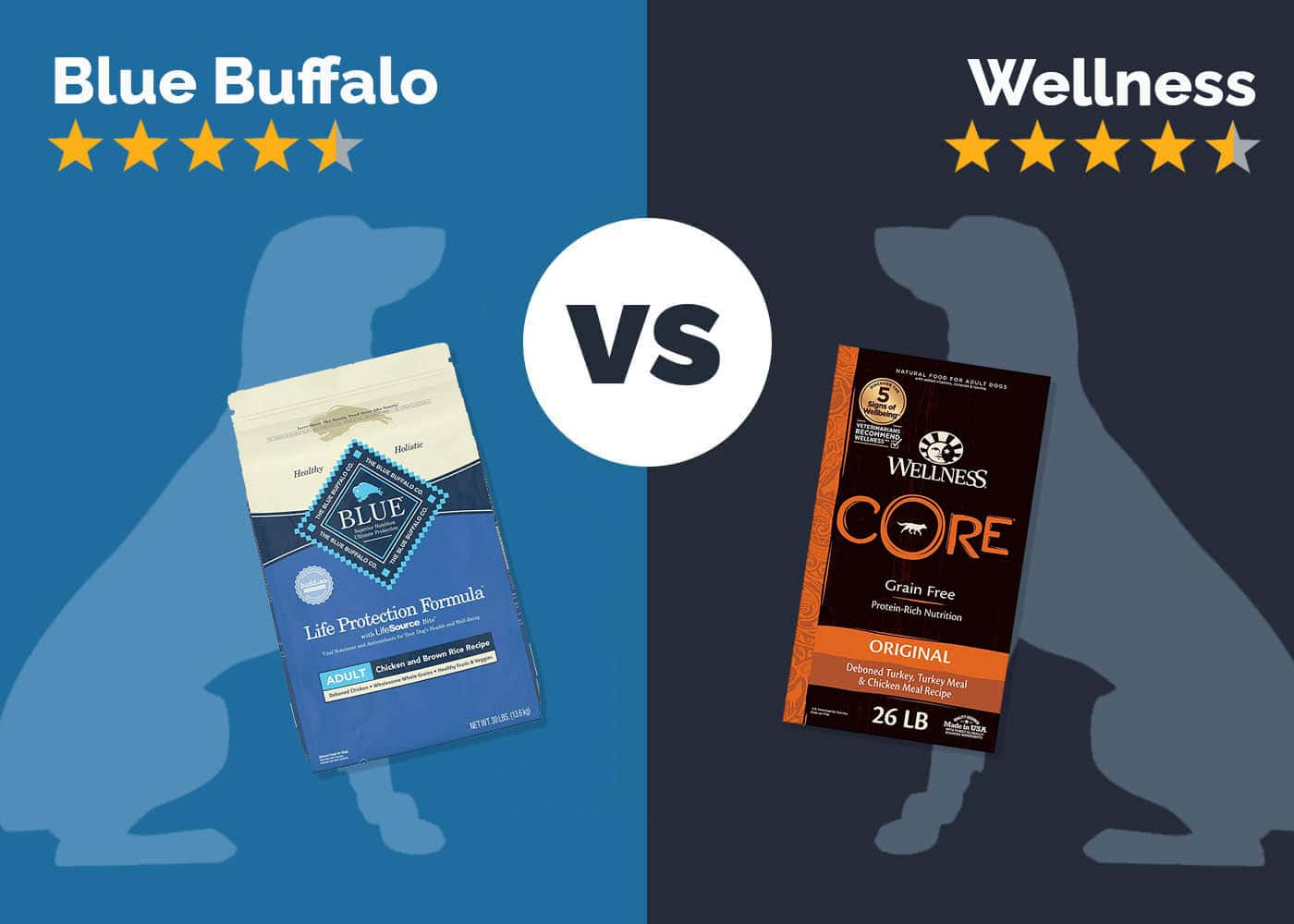 Blue Buffalo vs Wellness Dog Food: Our 2026 In-Depth Comparison