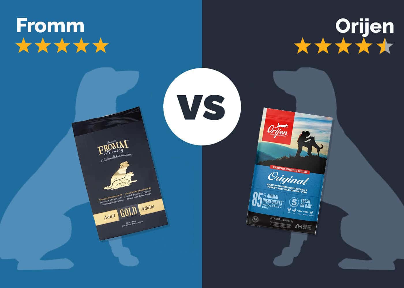Fromm vs Orijen Dog Food: 2026 Comparison