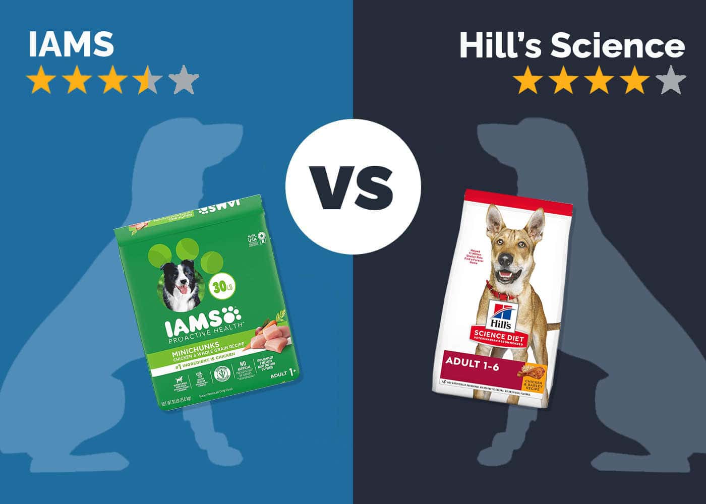 Iams Proactive Health vs Hill’s Science Diet: 2026 Comparison