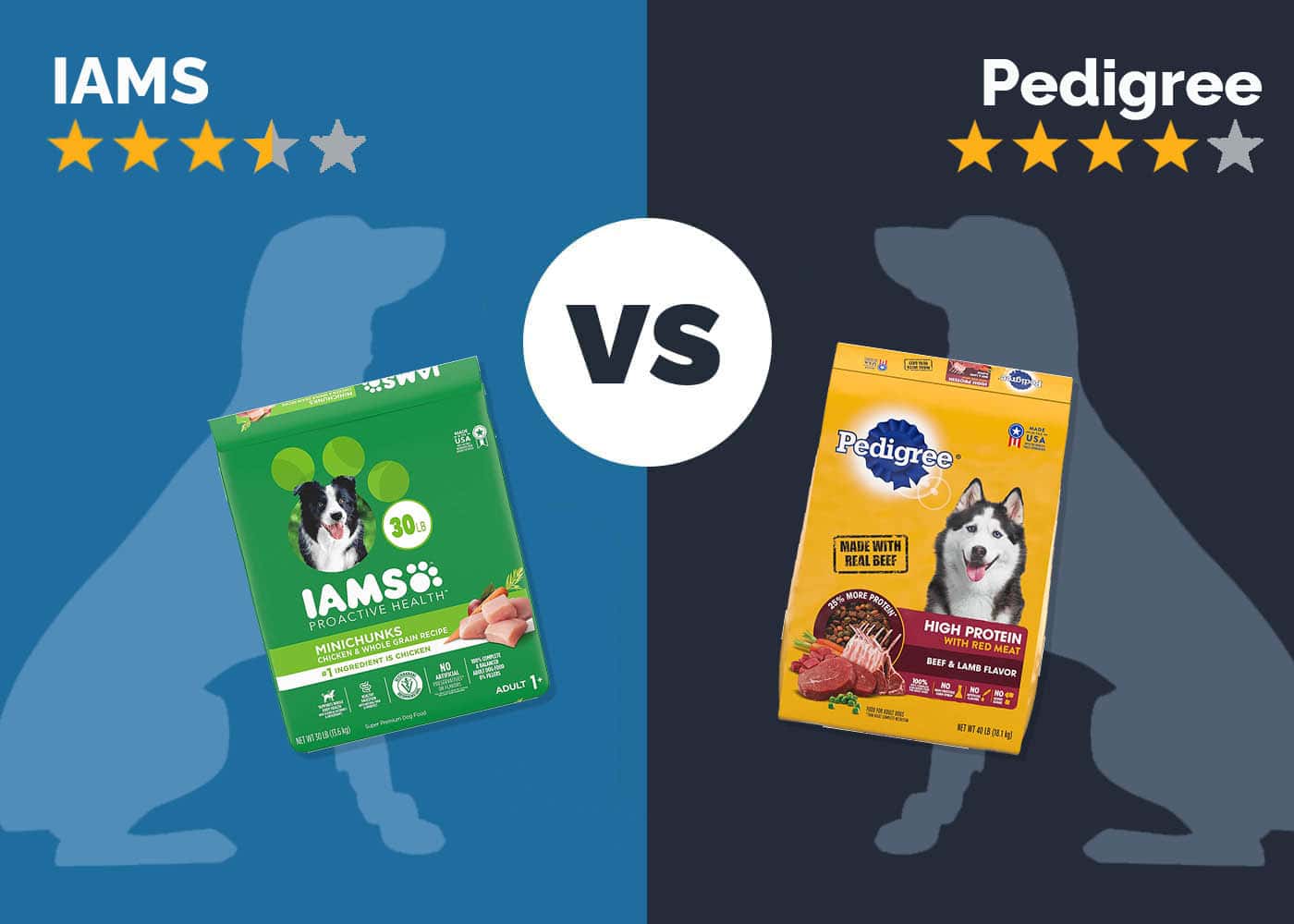 Iams vs Pedigree Dog Food: 2026 Comparison