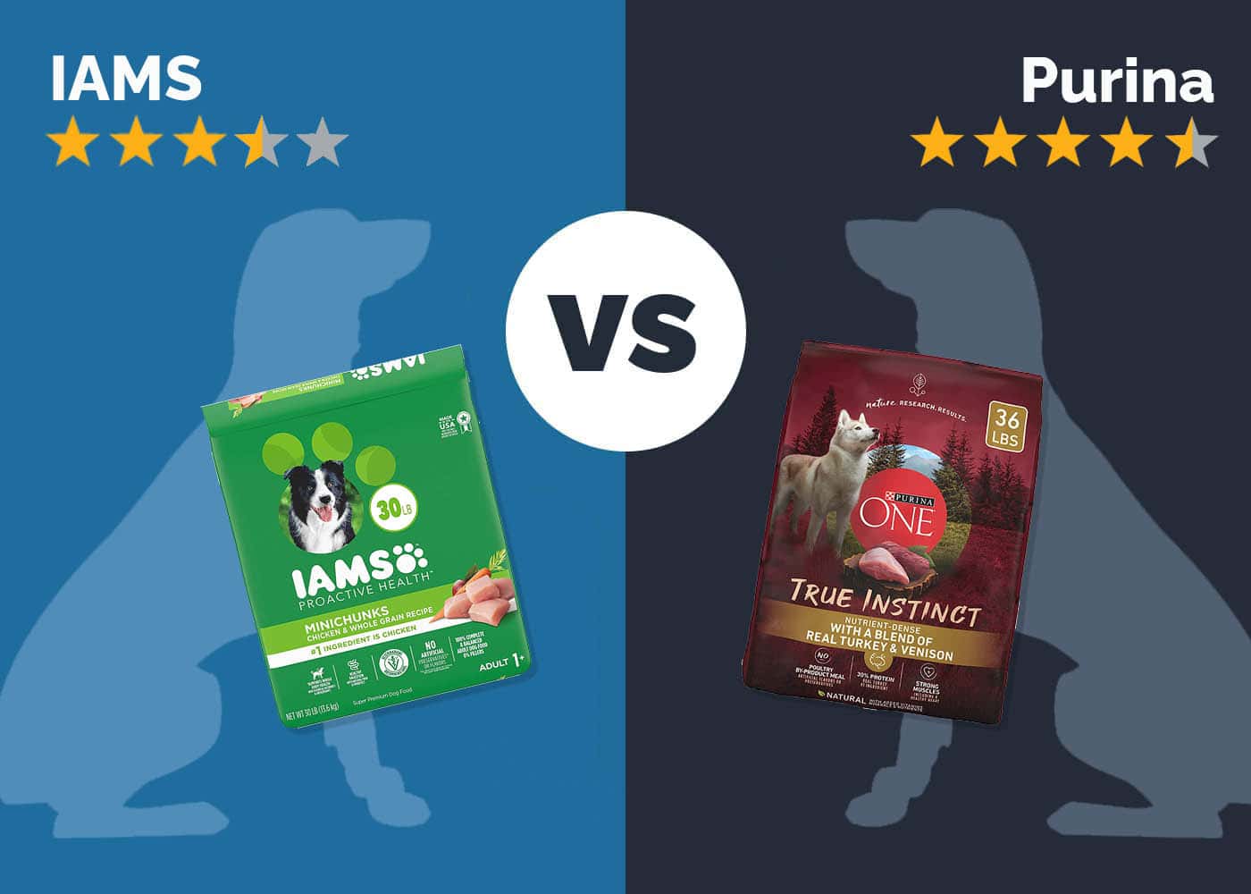 IAMS vs Purina: Dog Food Comparison 2026