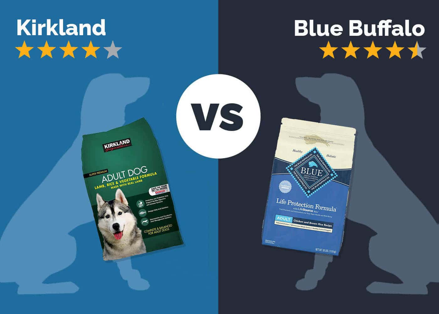 Kirkland vs Blue Buffalo Dog Food: 2026 Comparison