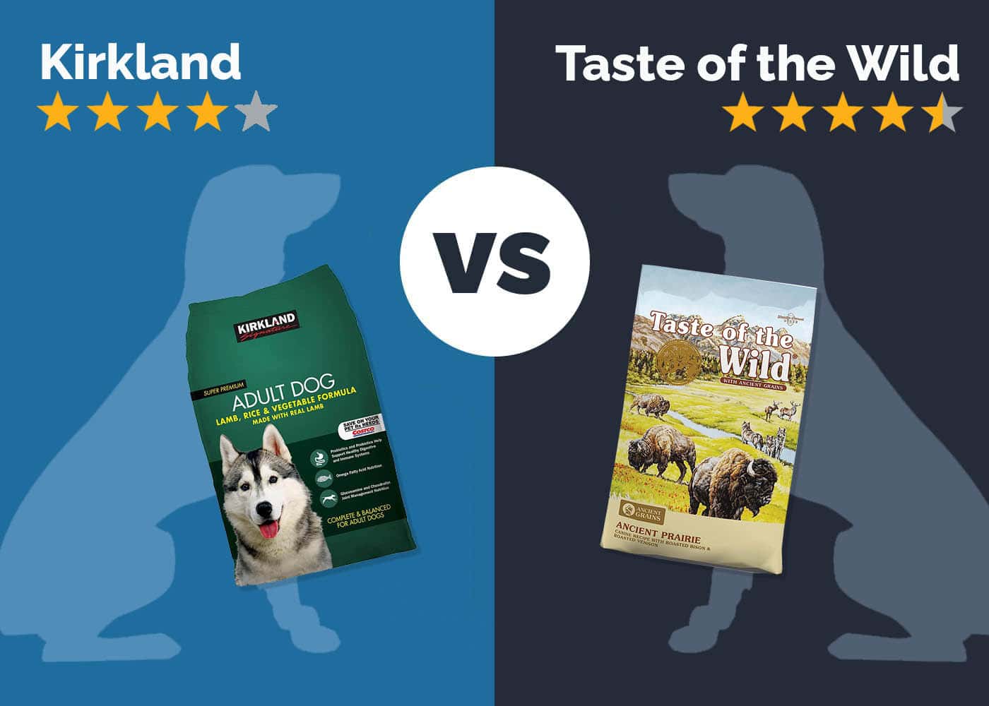Kirkland Nature’s Domain vs. Taste of the Wild Dog Food: 2026 Comparison