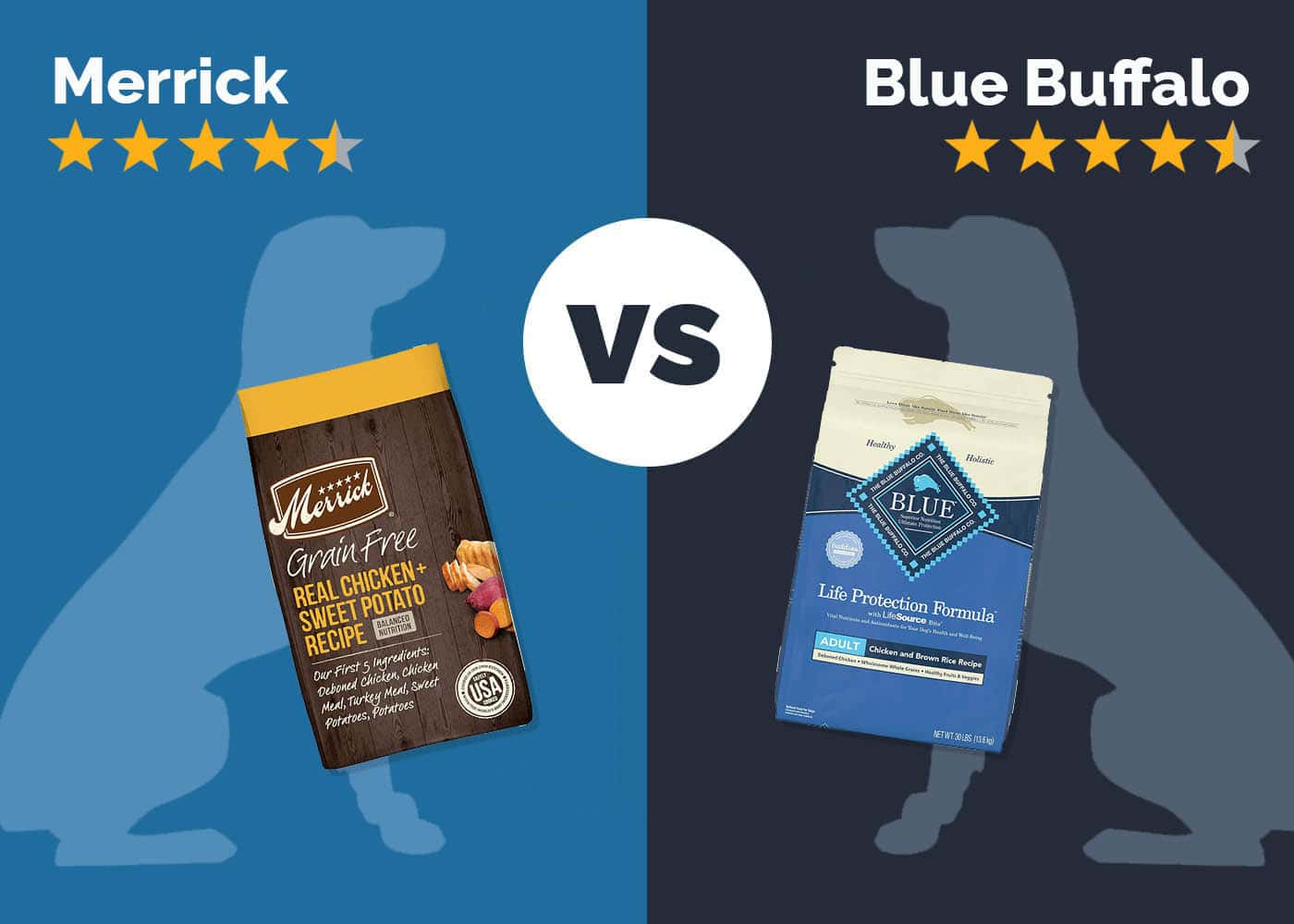 Merrick vs Blue Buffalo Dog Food: 2026 Comparison