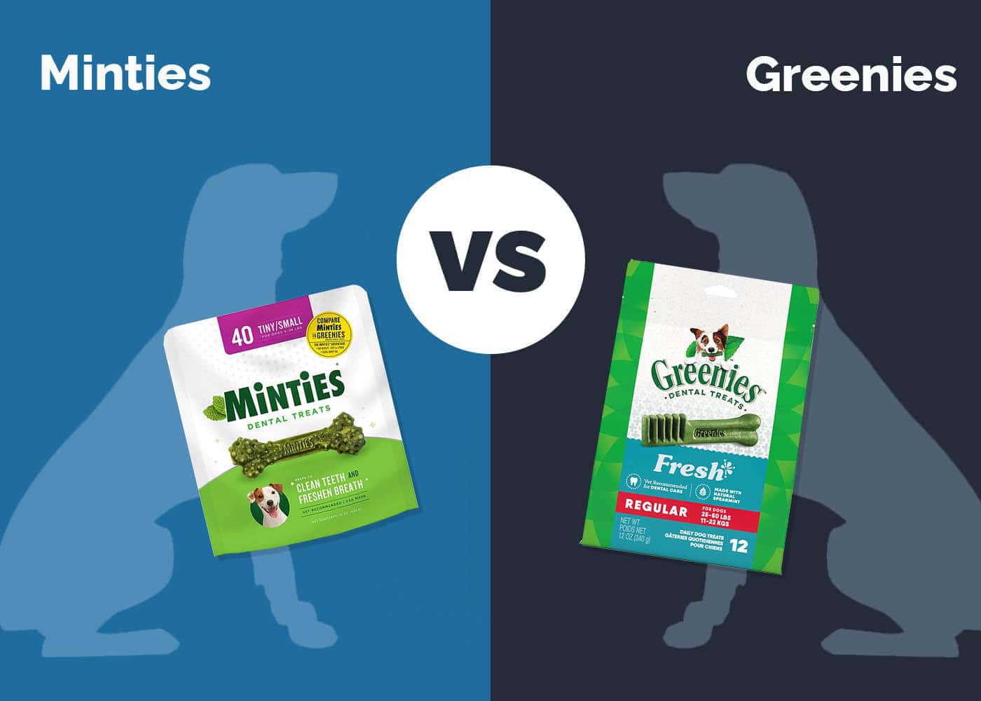 Minties vs. Greenies Dog Treats Comparison 2026: Pros, Cons & Verdict