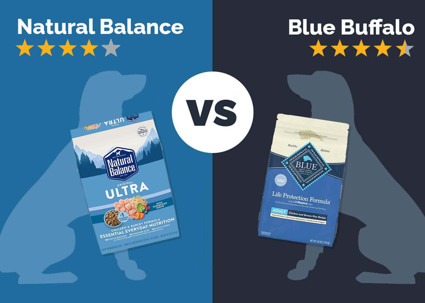 Natural Balance vs Blue Buffalo Dog Food: 2026 Comparison