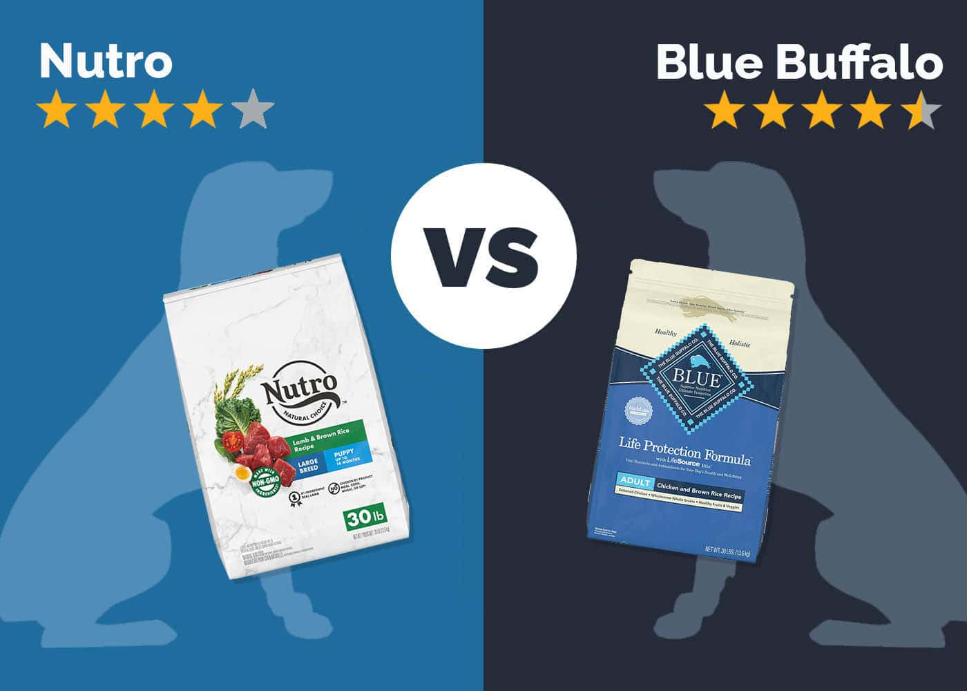 Nutro vs Blue Buffalo Dog Food: 2026 Comparison