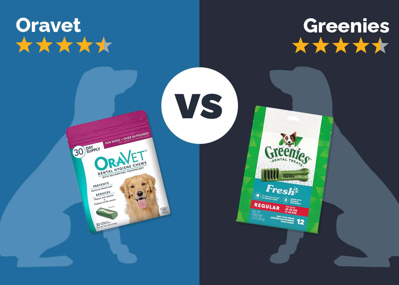 OraVet vs. Greenies Dental Treats: 2026 Comparison