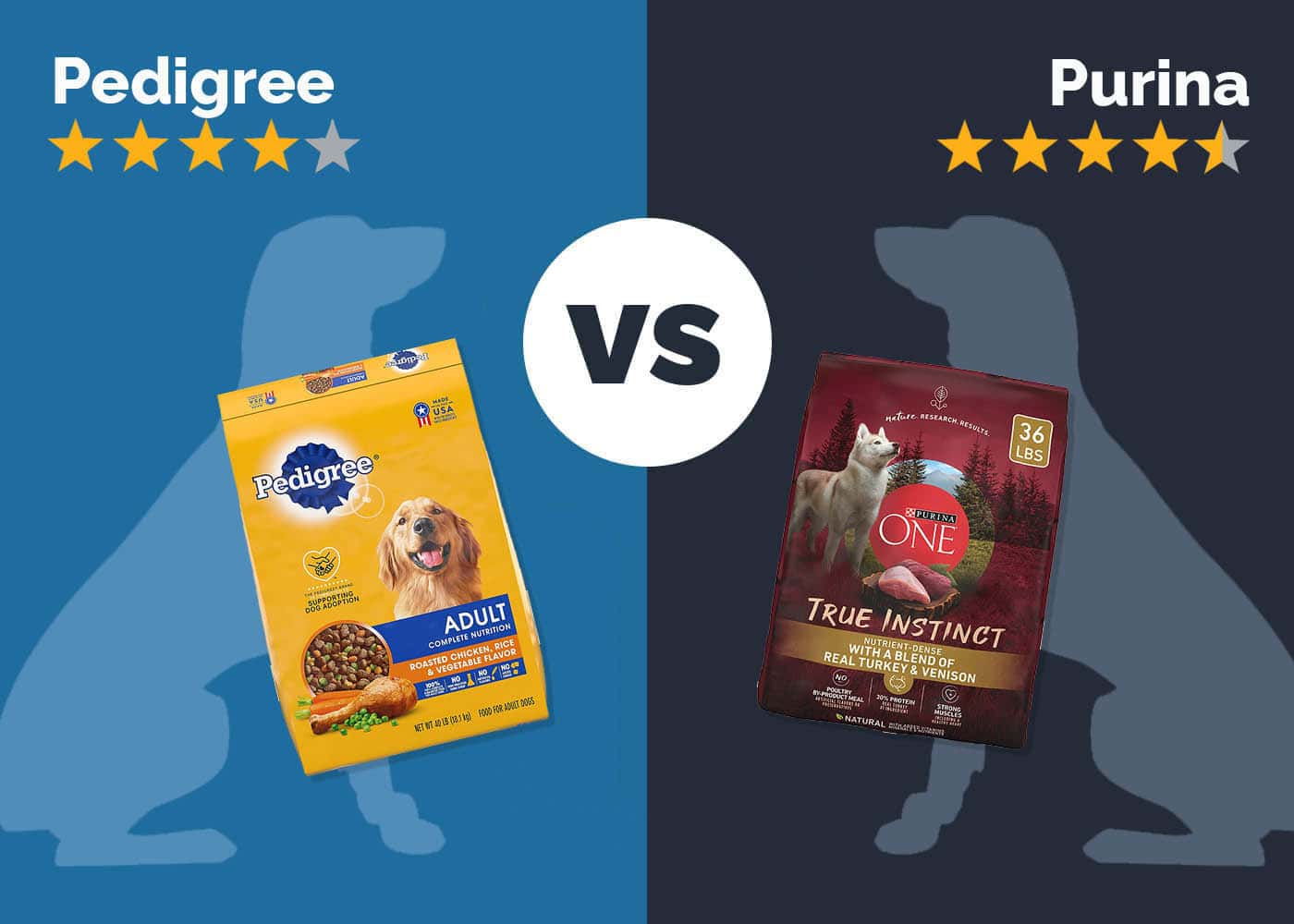 Pedigree vs Purina Dog Food: 2026 Comparison