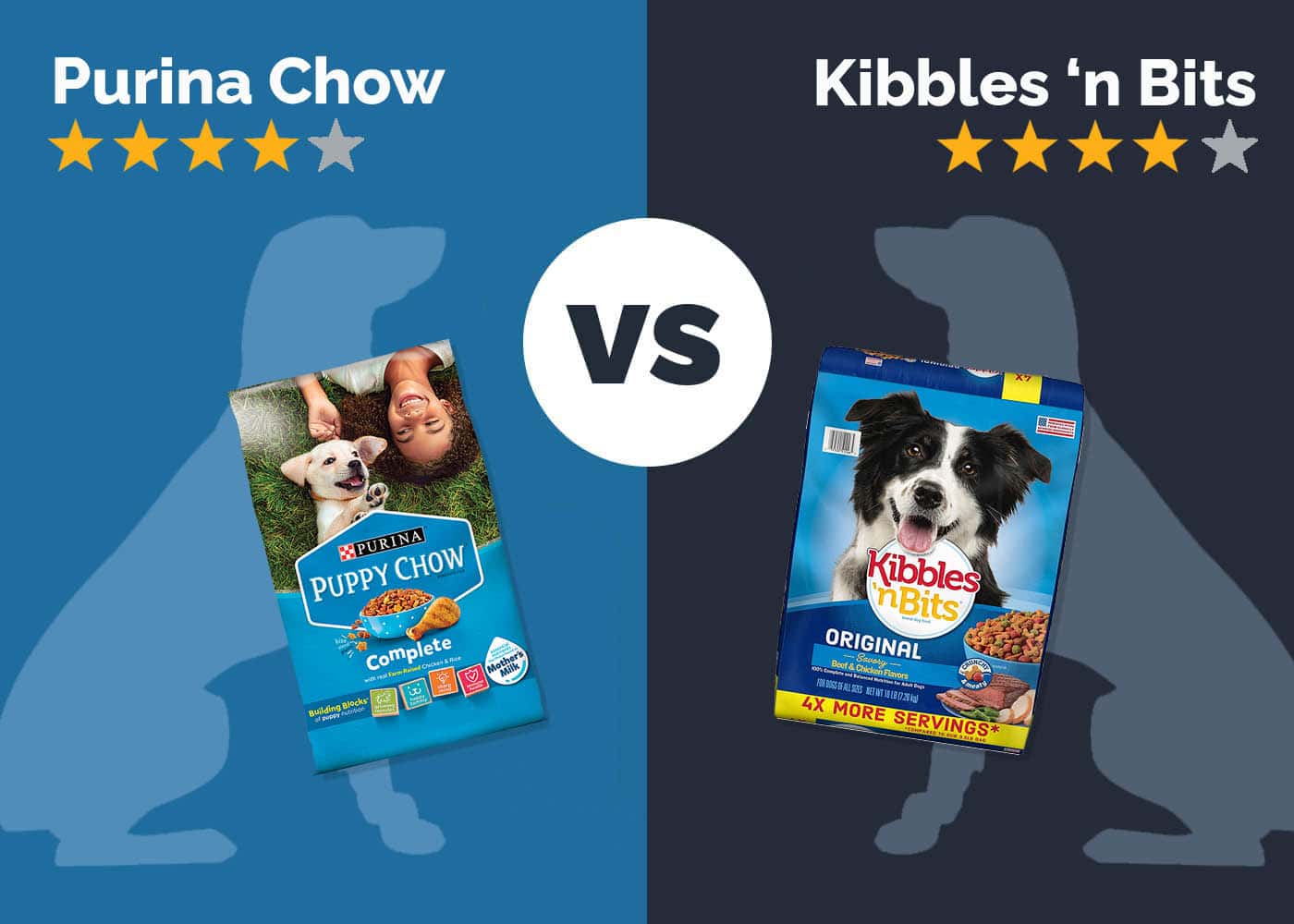 Purina Dog Chow vs Kibbles ‘n Bits Dog Food: 2026 Comparison