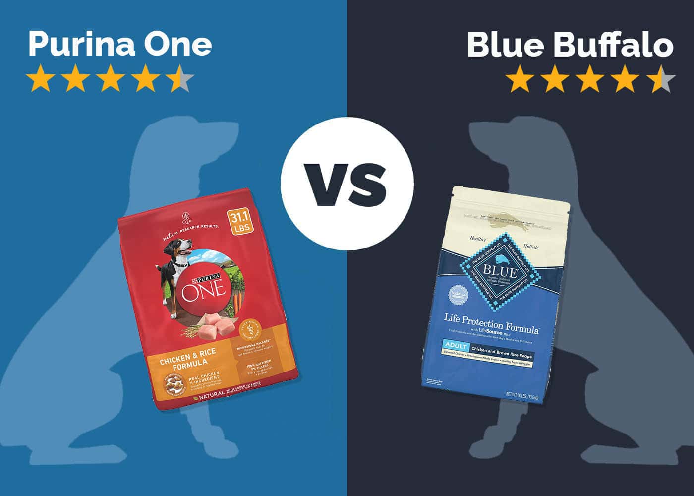 Purina One vs Blue Buffalo: Dog Food Comparison 2026