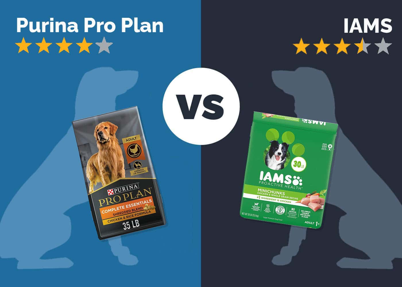 Purina Pro Plan vs Iams Proactive Health Dog Food: 2026 Comparison
