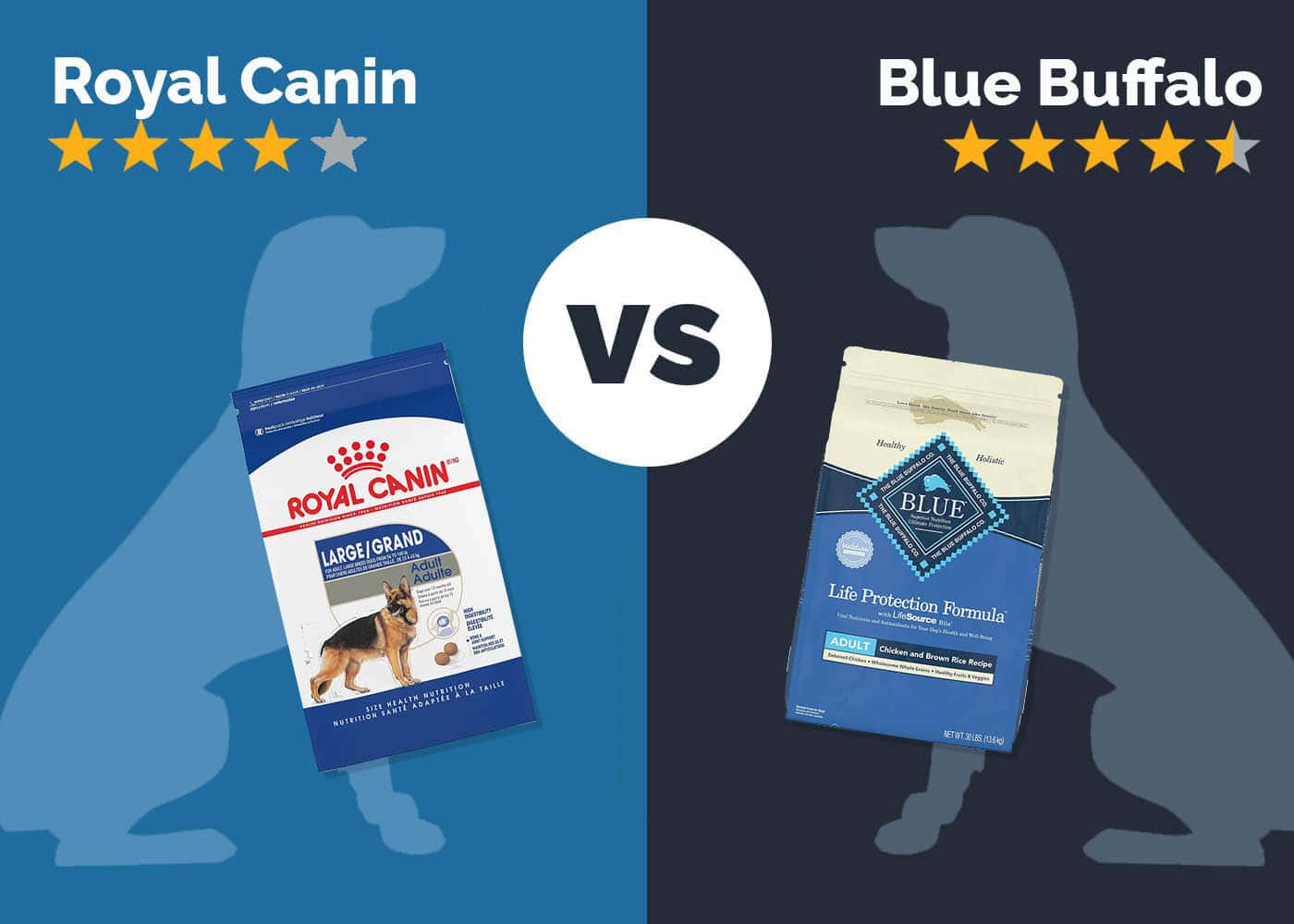 Royal Canin vs Blue Buffalo Dog Food: 2026 Comparison