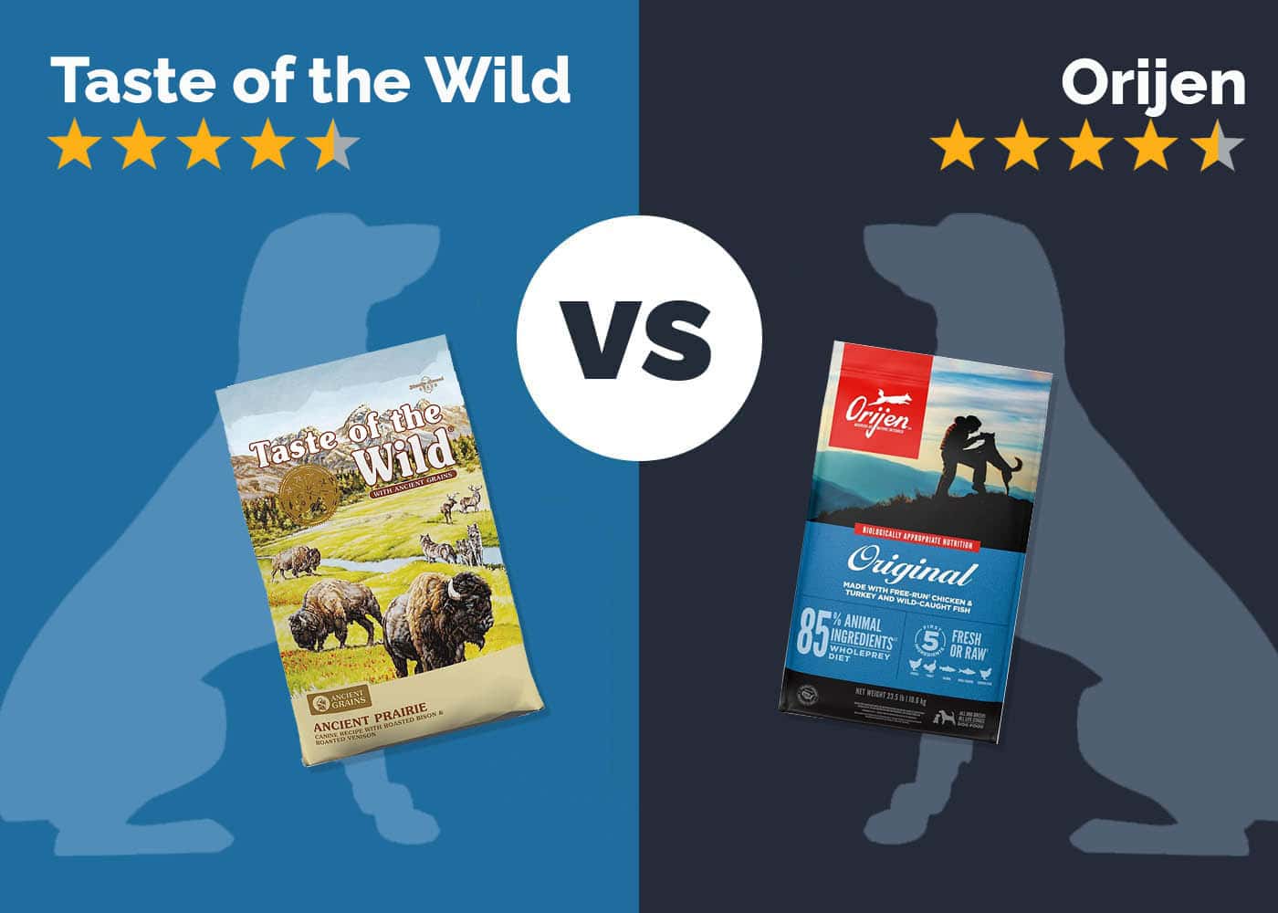 Taste of the Wild vs. Orijen Dog Food: 2026 Comparison