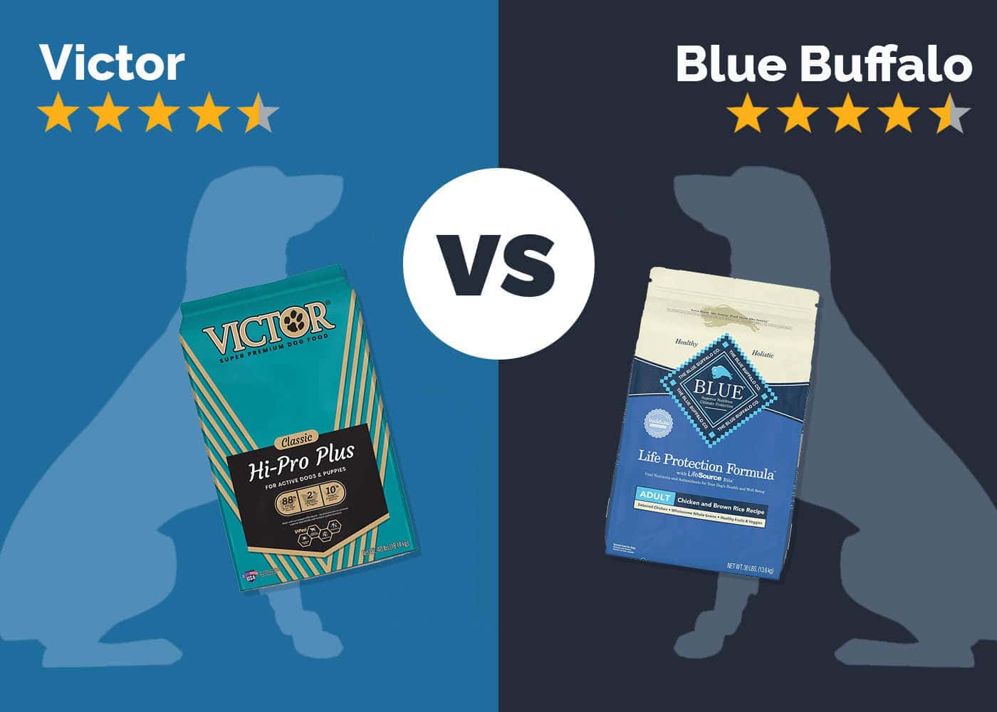 Victor vs Blue Buffalo Dog Food: 2026 Comparison
