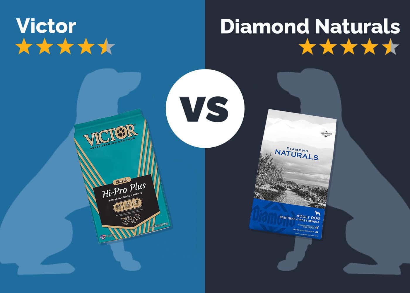 Victor vs Diamond Dog Food: 2026 Comparison