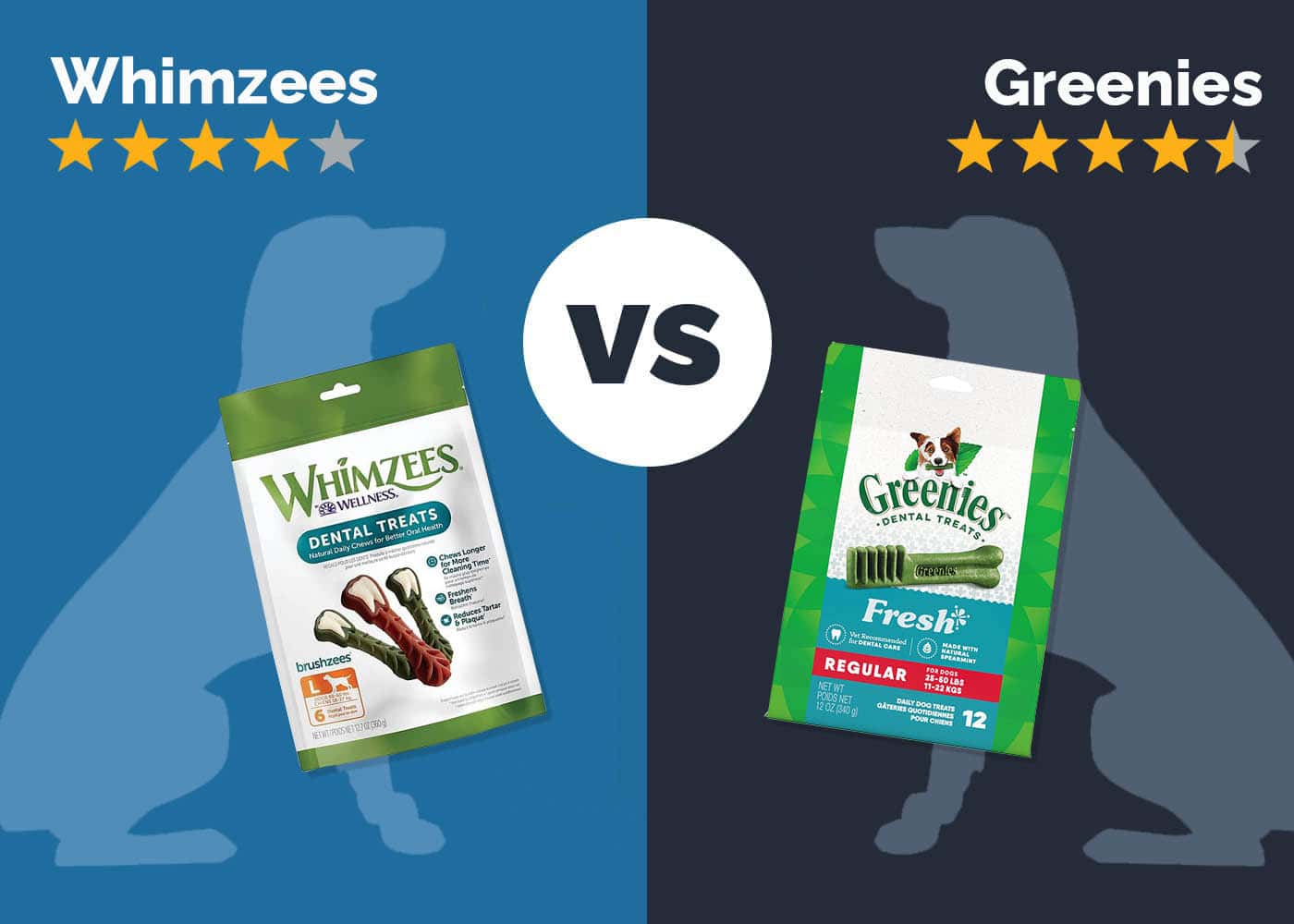 Whimzees vs Greenies Dog Treat: 2026 Comparison