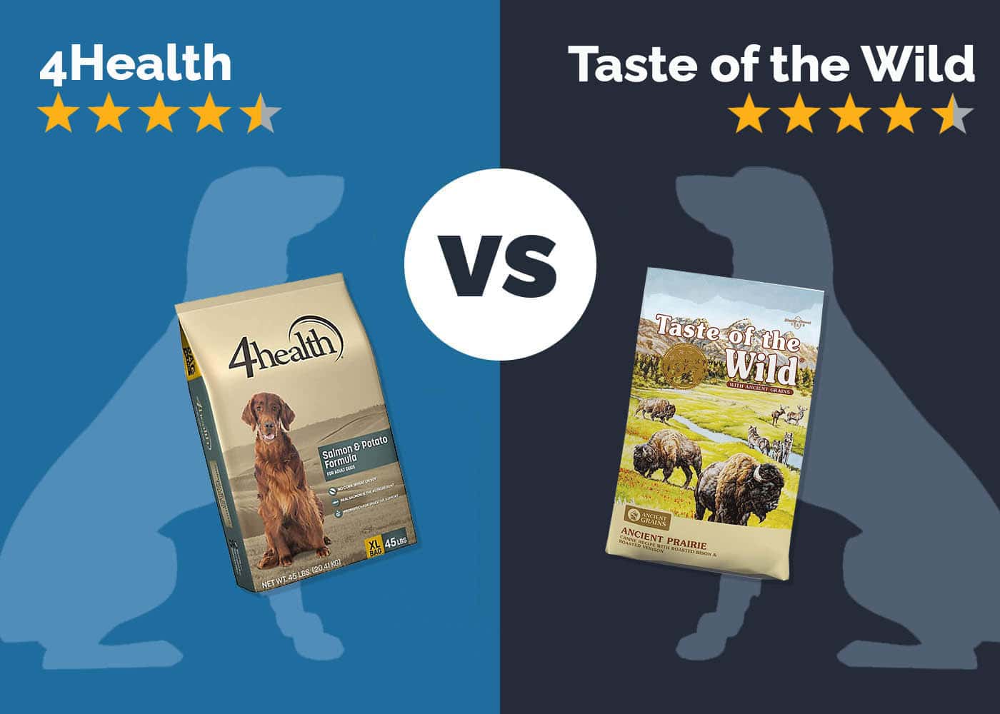 4health Dog Food vs. Taste of the Wild Dog Food: Our 2026 Comparison