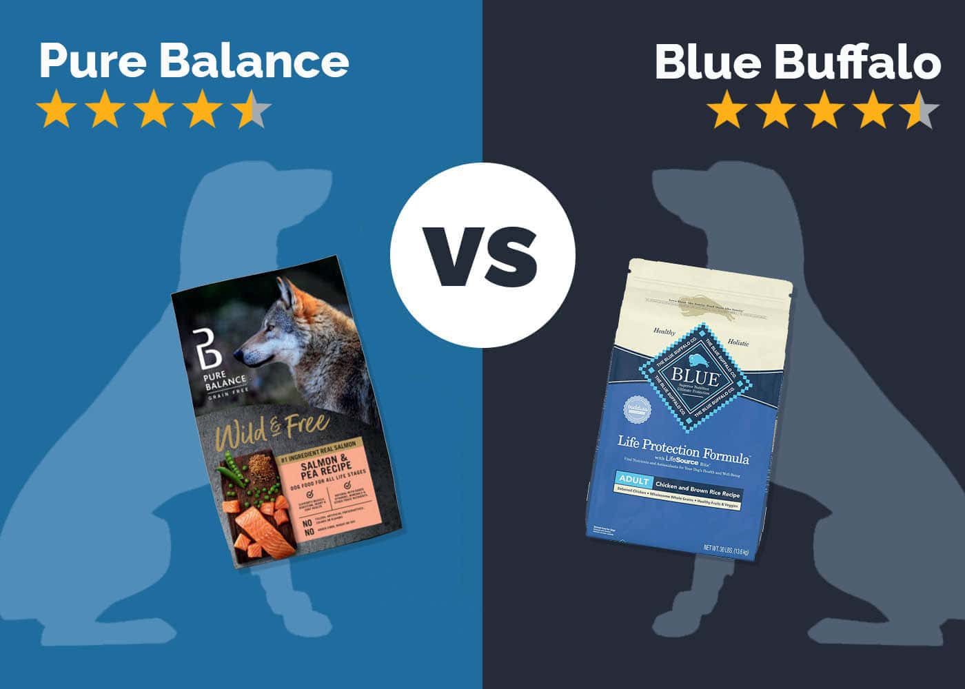 Pure Balance vs Blue Buffalo Dog Food: 2026 Comparison