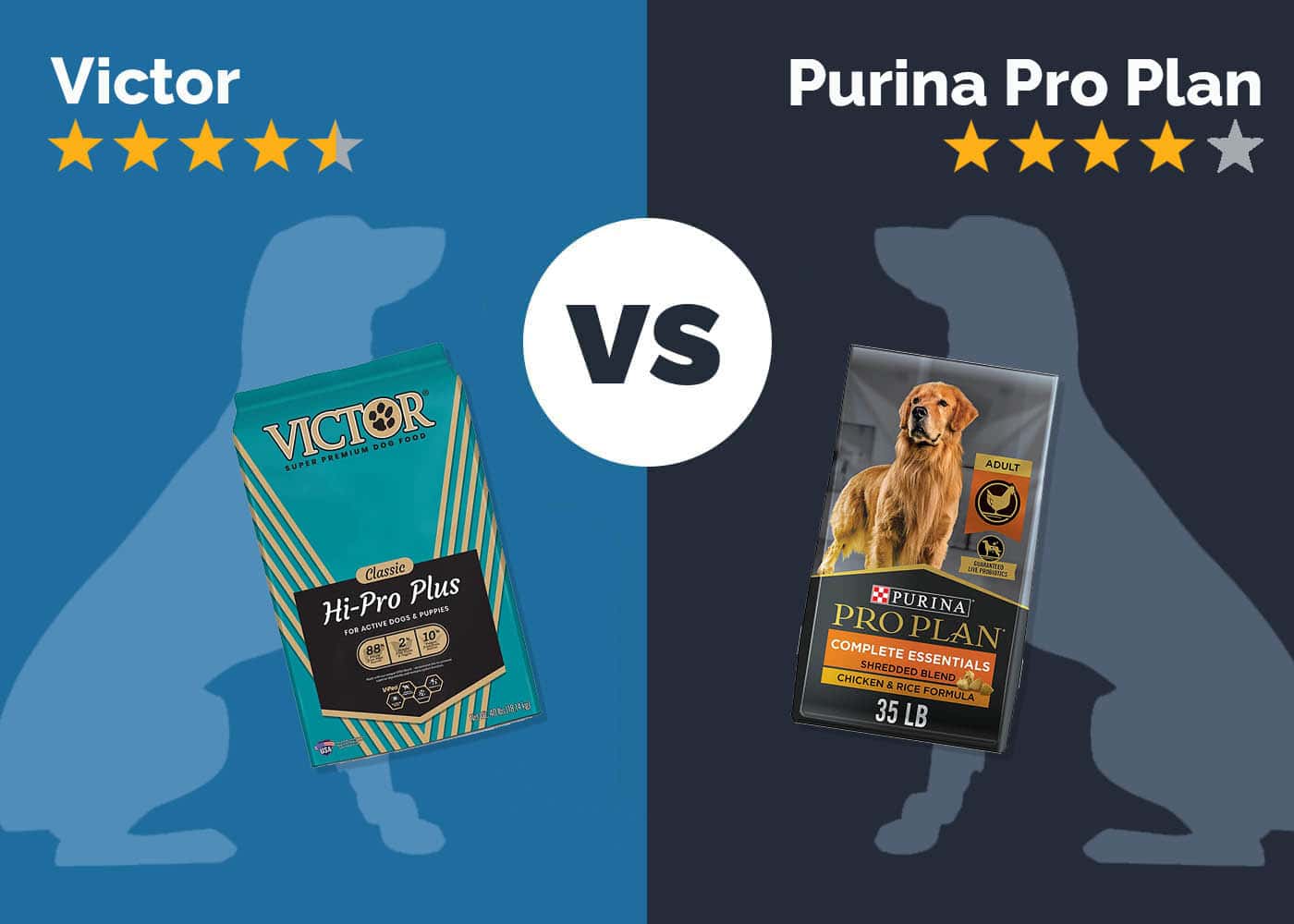 Victor Dog Food vs Purina Pro Plan: 2026 Comparison