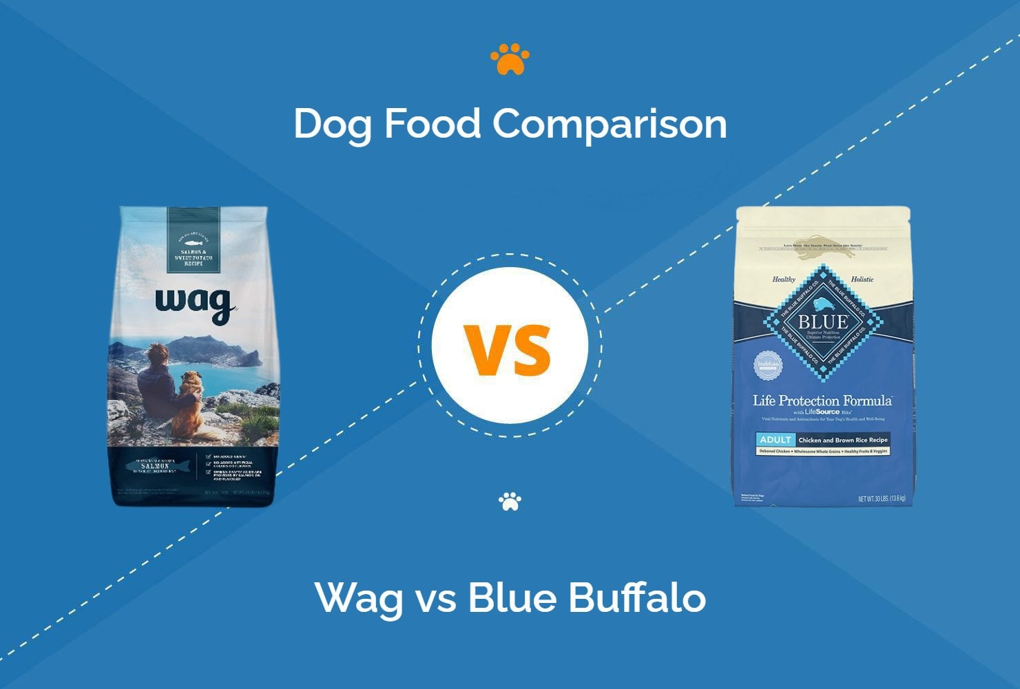 Wag Dog Food vs Blue Buffalo: 2026 Comparison