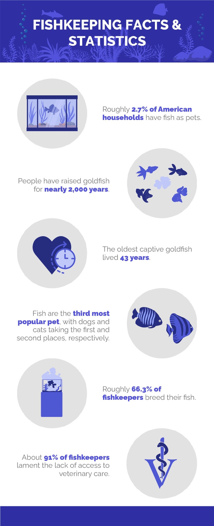 Fishkeeper_Statistics