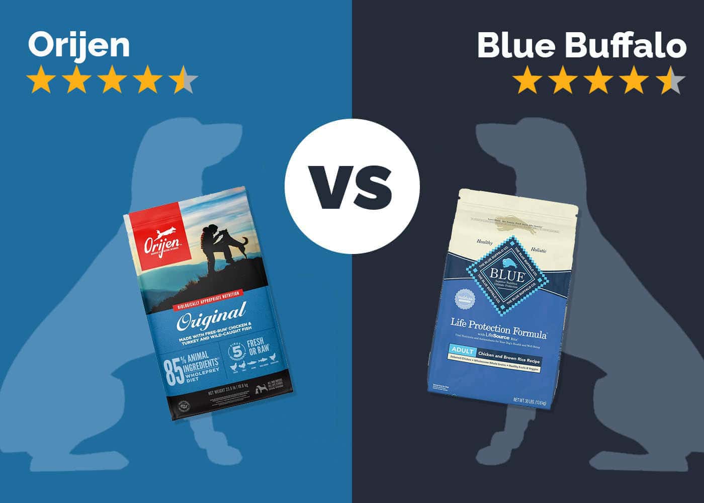 Orijen Dog Food vs. Blue Buffalo: Key Differences