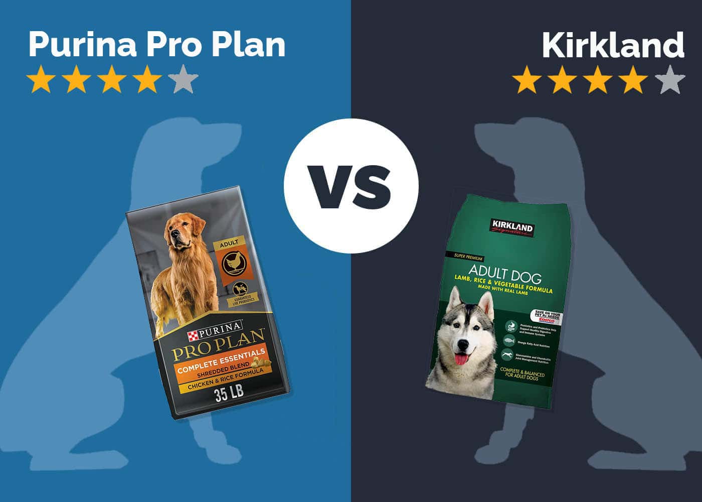 Purina Pro Plan vs Kirkland Dog Food: Our 2026 In-Depth Comparison