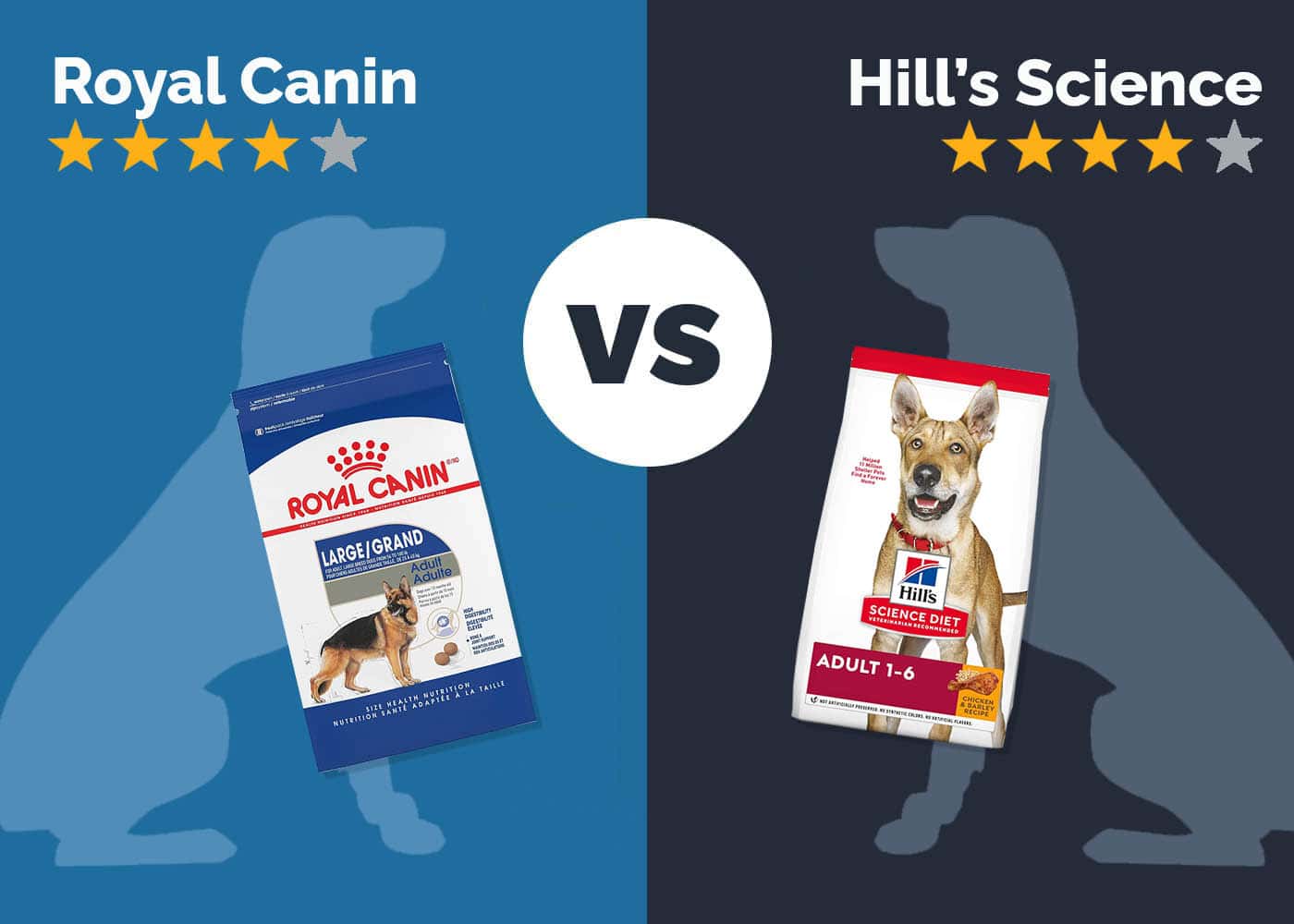 Royal Canin vs Hill’s Science Diet Dog Food: 2026 Comparison