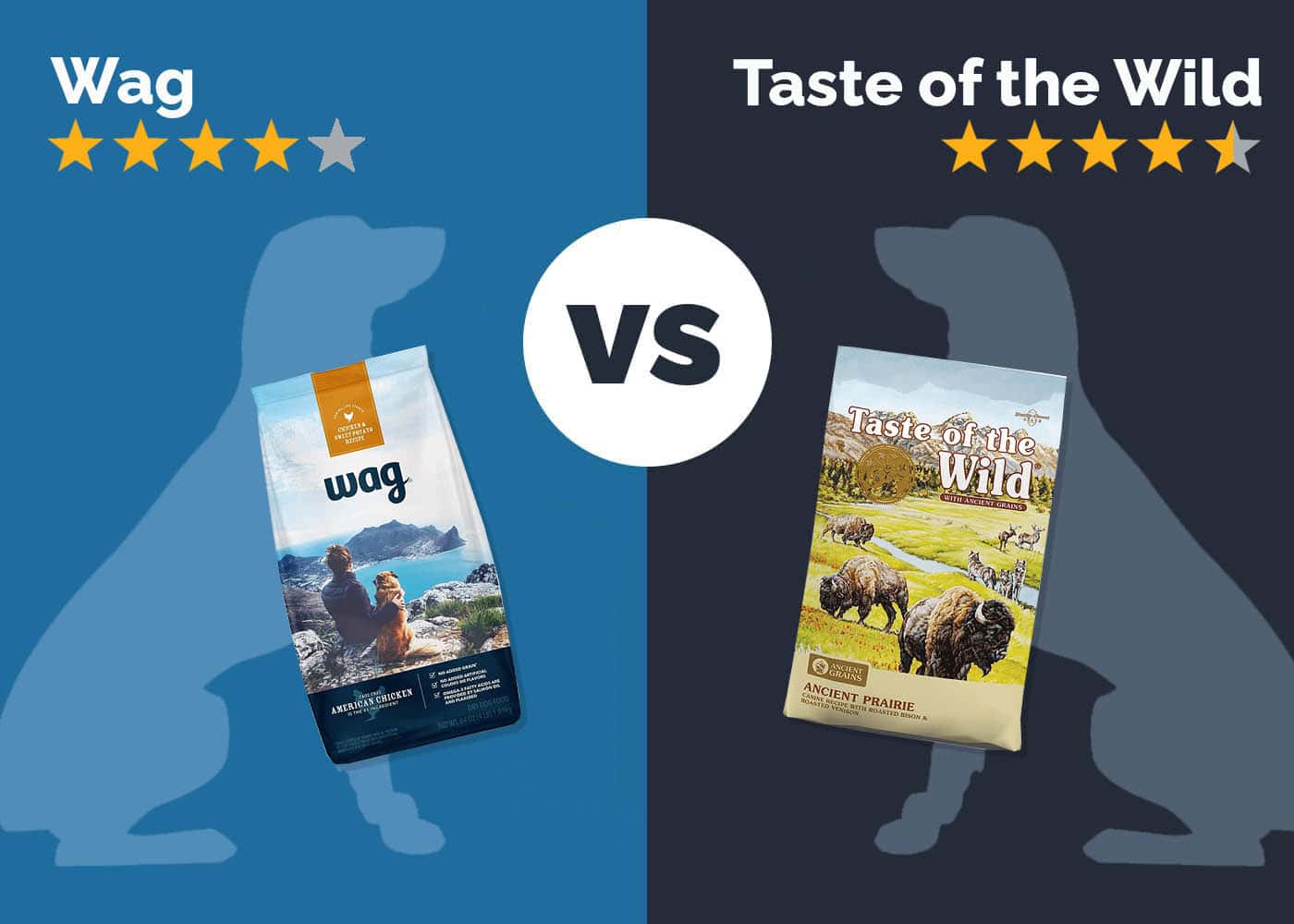Wag vs Taste of the Wild Dog Food: Our 2026 In-Depth Comparison