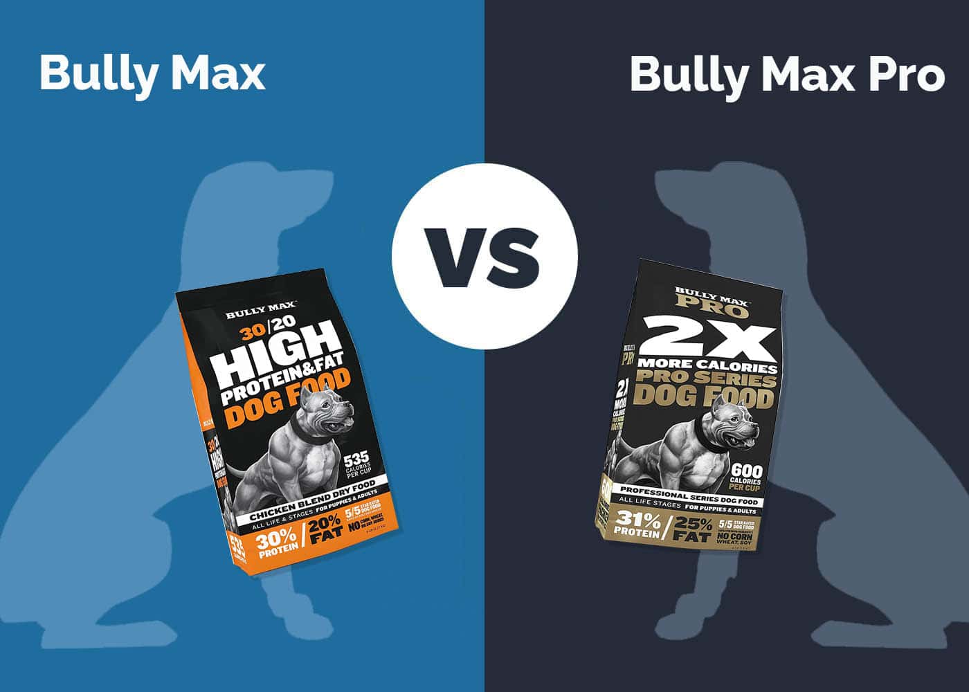 Bully Max vs Bully Max Pro Series Dog Food: 2026 Comparison