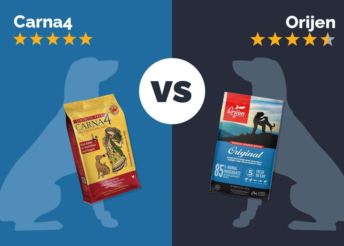 CARNA4 vs Orijen Dog Food: Our 2026 In-Depth Comparison
