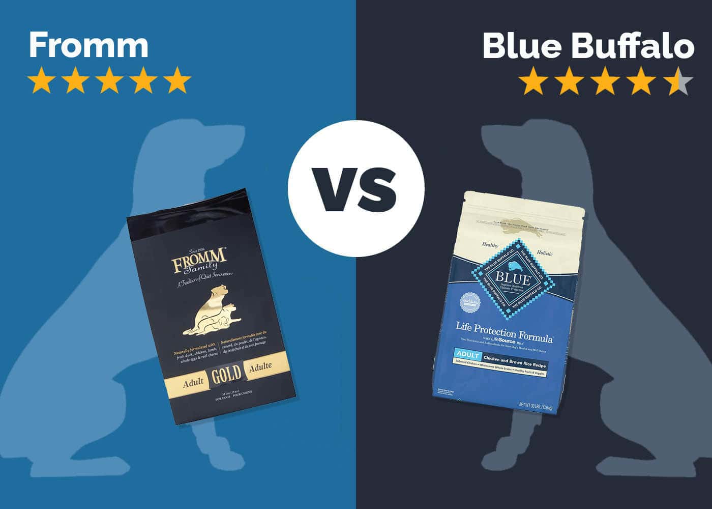 Fromm vs. Blue Buffalo Dog Food: Our 2026 In-Depth Comparison
