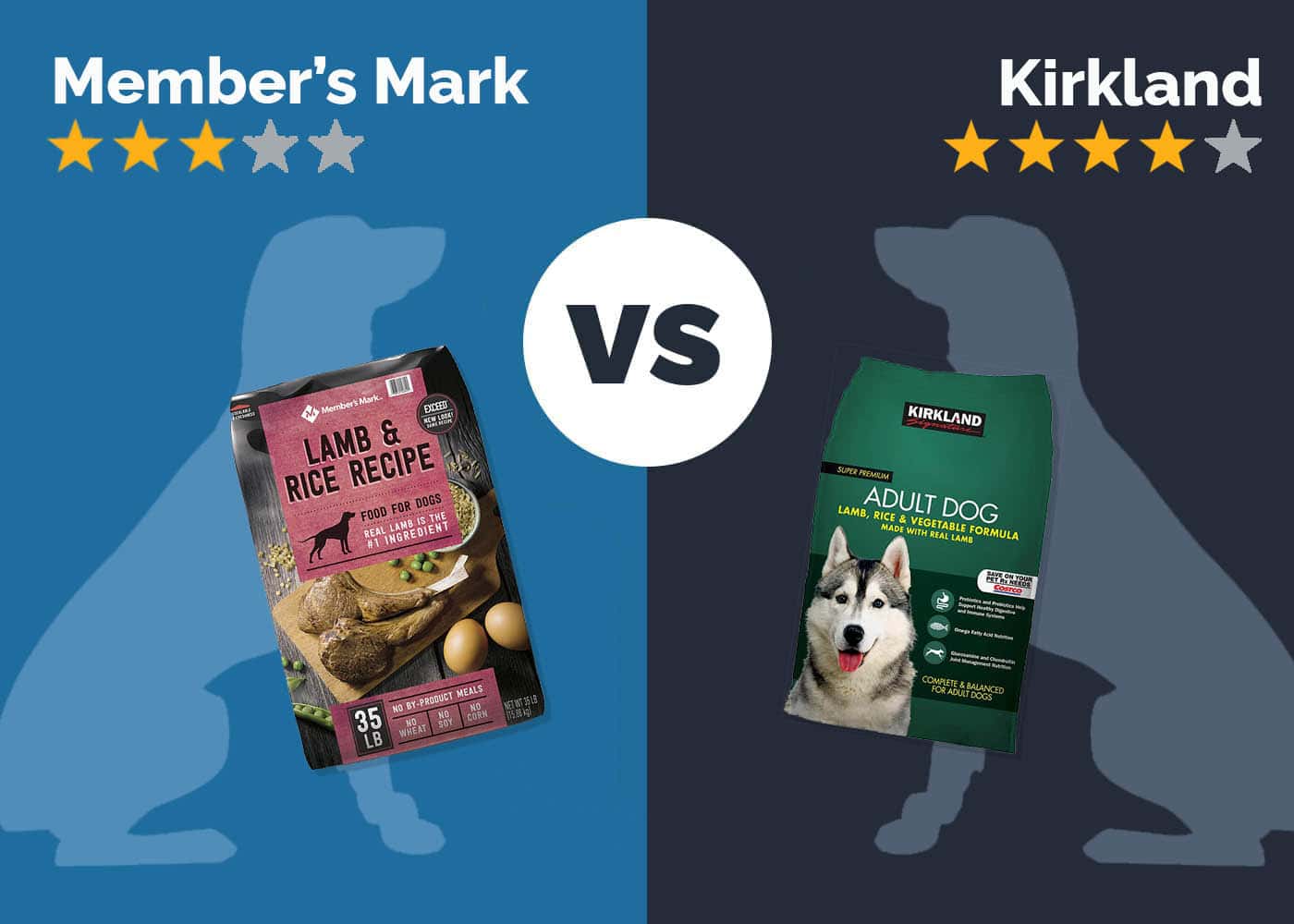 Member’s Mark vs Kirkland Dog Food: What Should I Choose?