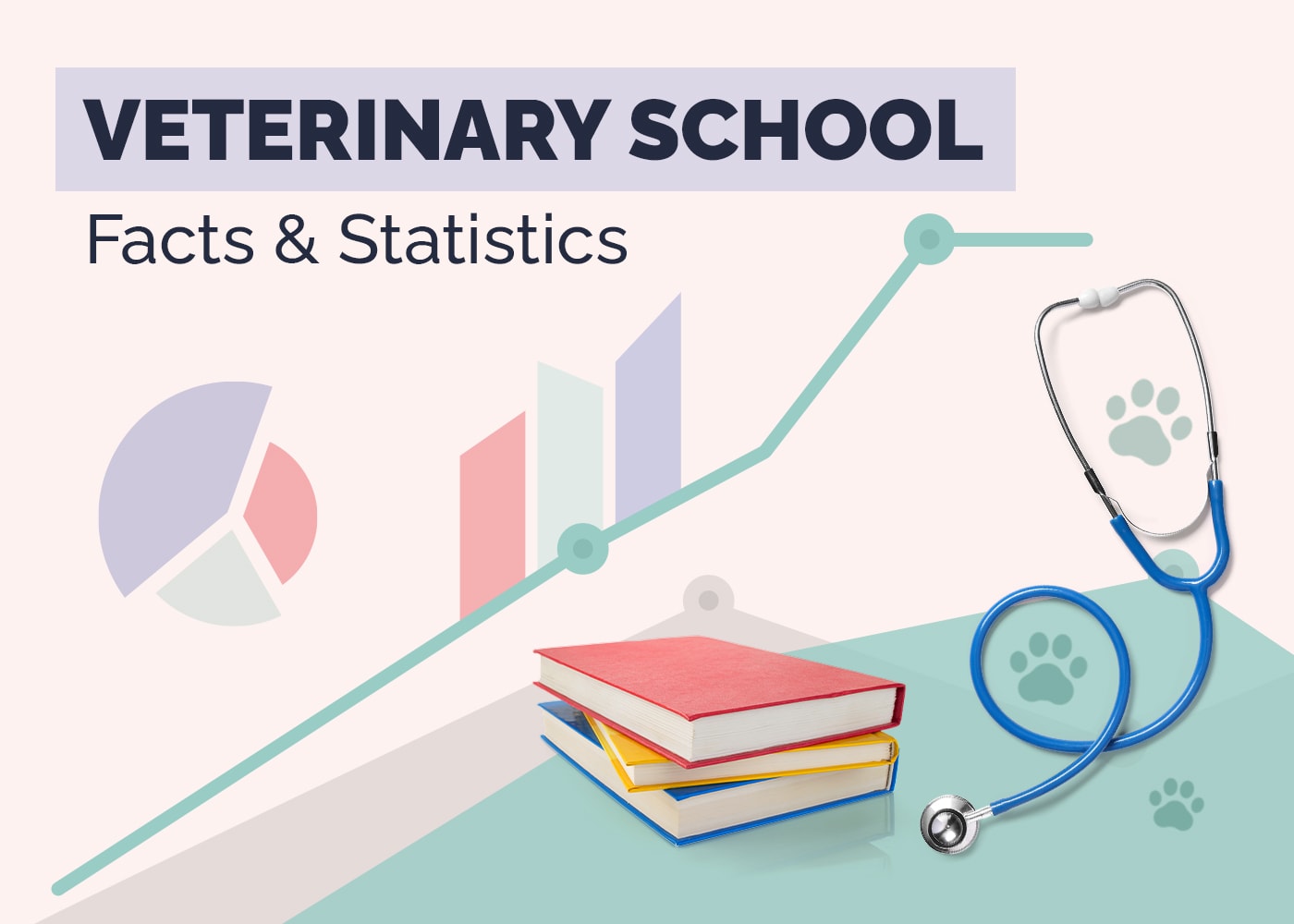 How Much is Veterinary School? 17 Surprising Statistics in 2026