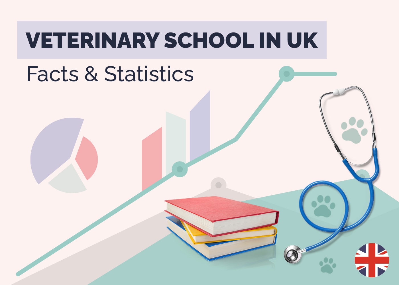 How Much Is Veterinary School in the UK? 10  Statistics to Know in 2026