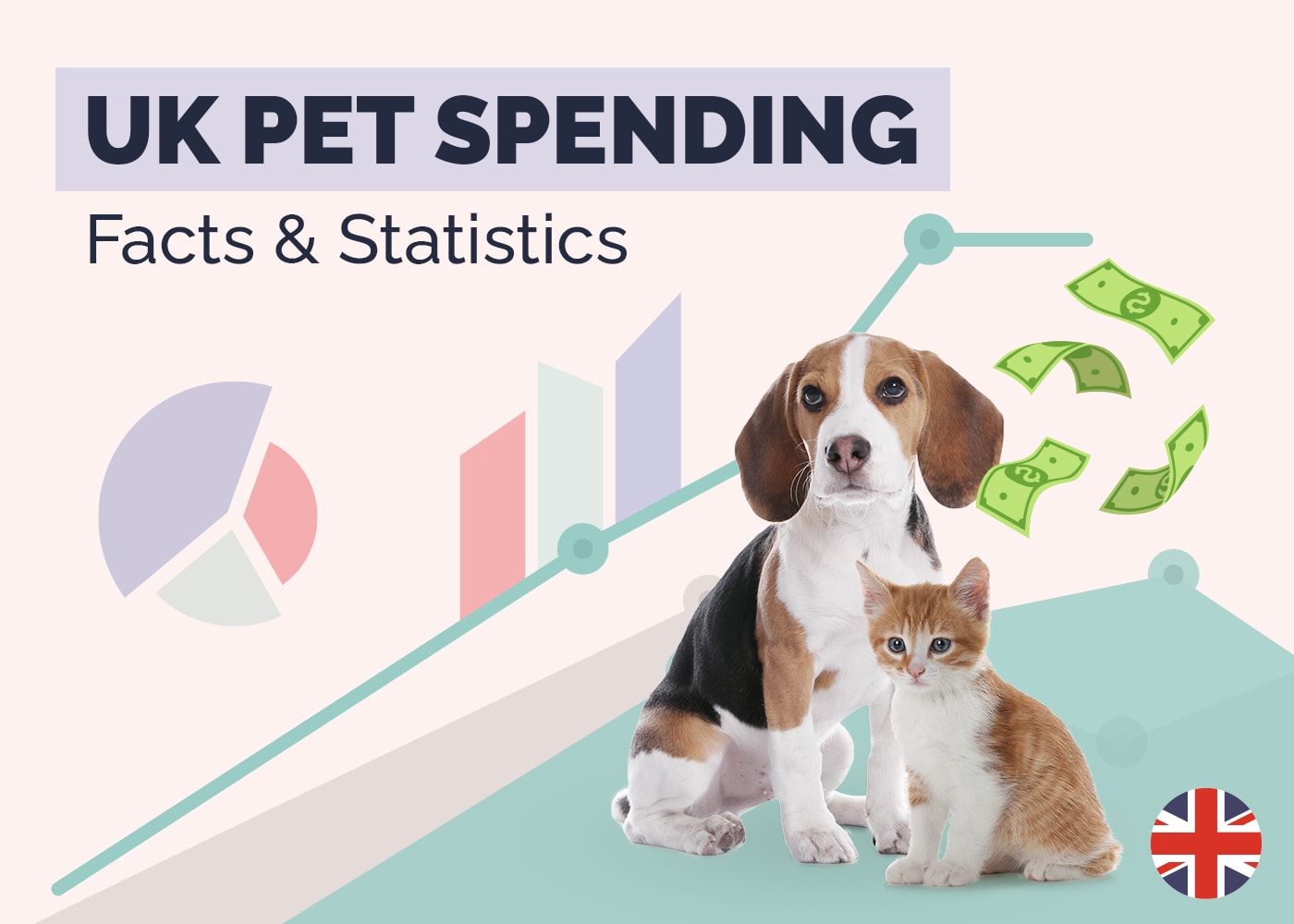 19 Incredible UK Pet Spending Statistics & Facts: Updated in 2026