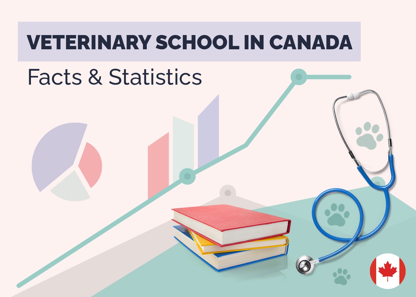 How Much is Veterinary School in Canada? 14 Surprising Statistics: 2026 Update